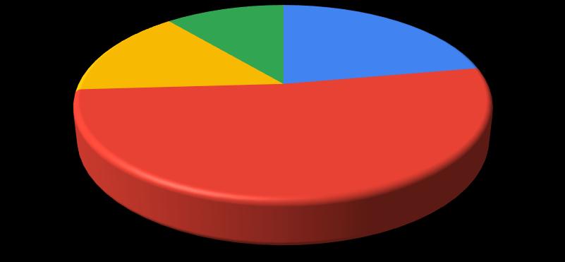 már hosszú idő óta működőképes konstrukciónak bizonyul, így a 27/91 arány (közel 30 %) bizakodásra adhat okot egy minőségirányítási rendszer hosszú távú, hatékony működésére is.