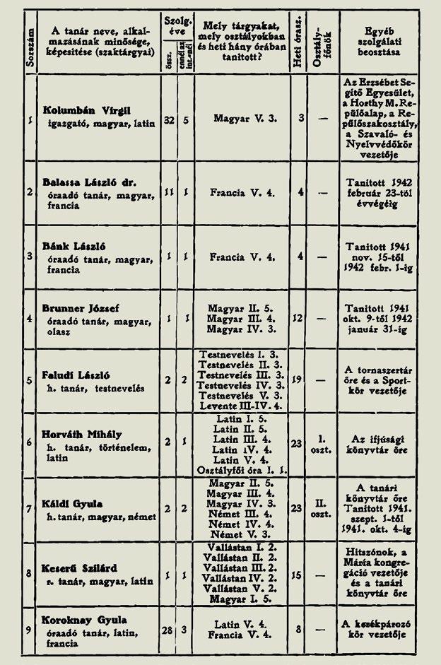 22 Az iskola alapításától az államosításig 1937-1948.