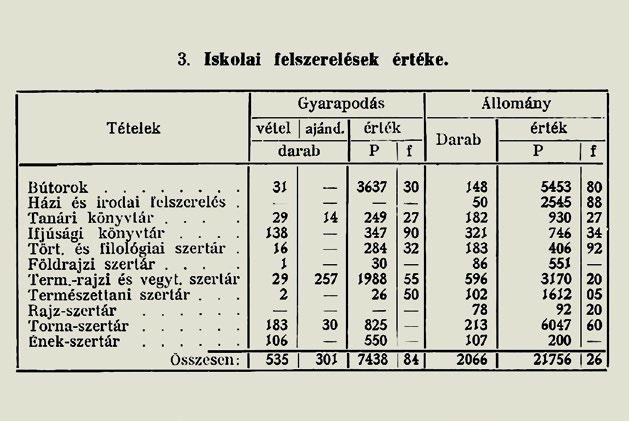 24 Az iskola alapításától az államosításig 1937-1948.