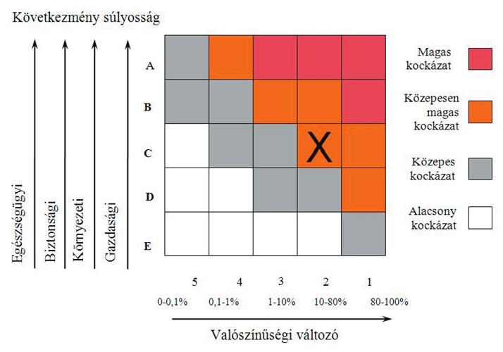 A megbízható és komplett adatok gyűjtéséhez triaxiális rezgésgyorsulás érzékelőt alkalmazunk, amely a berendezés csapágyaihoz a lehető legközelebbi mérési helyről a tér három irányába méri a