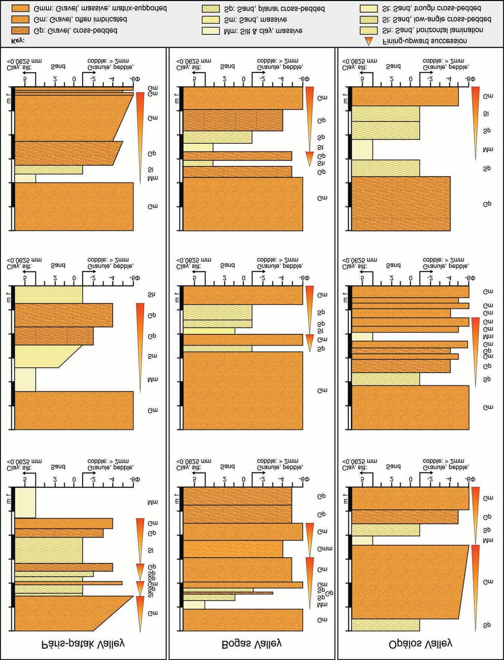 Földtani Közlöny 151/2 (2021) 163 Figure 2.