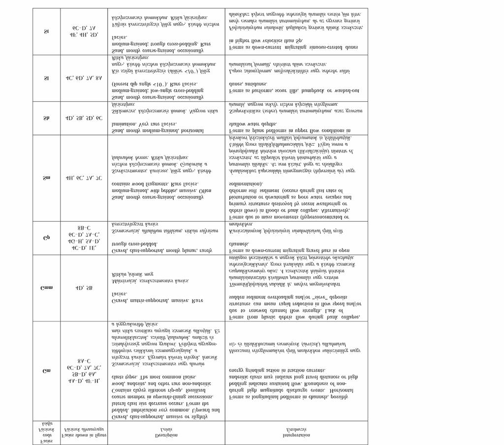 166 BORDY, E. M. & SZTANÓ, O.: Badenian continental paleoenvironment in the Novohrad Nógrád Basin (Central Paratethys) Table I.