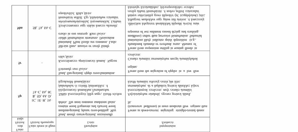 Földtani Közlöny 151/2 (2021) 167 Table I continuation I.