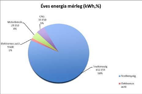 4. NATURÁLIA SZERINTI ENERGIAFELHASZNÁLÁS 4.