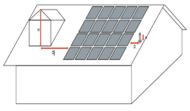 Beárnyékoltság A minimális árnyékolási feltételek akkor teljesülnek, ha a D =2,1xH Azokat a potenciális árnyékot előidéző terepi elemeket, melyek a telepített