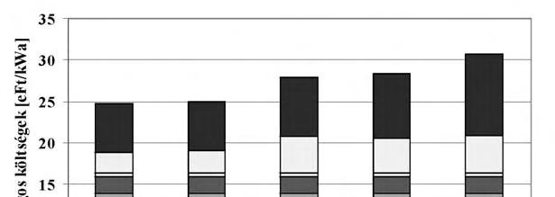 5. fejezet Póttüzeléses kondenzációs kombinált ciklusú erőmű 5.6. Gazdasági számítások 5.6.1.