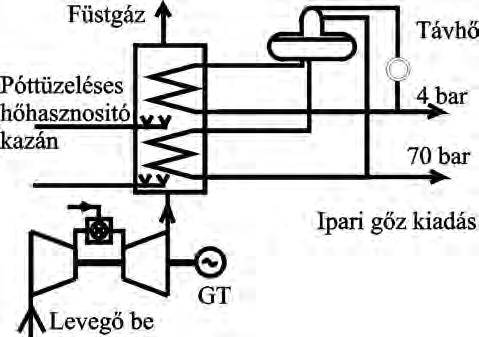 6. fejezet Gázturbina és póttüzeléses hőhasznosító kazánból álló fűtőerőmű A blokkok száma kettő.