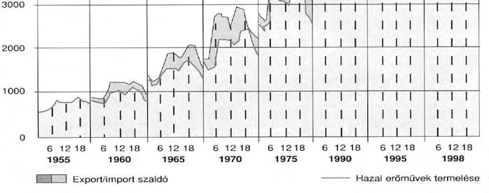 1. fejezet Bevezetés 1. BEVEZETÉS A gázturbinás egységek utóbbi években végbement rohamos fejlődése egyre kedvezőbb feltételeket szab erőművi alkalmazásuknak.