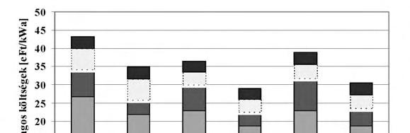 8. fejezet Sűrített levegős energiatárolás alkalmazása gázturbinás csúcserőművekben 8.10.