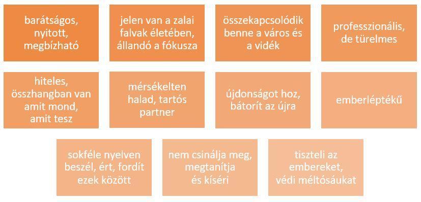 válaszolóknak, innen kaptak szaktudást és bátorítást, és gyakran ürügyet mások megszólítására. Nélkülük egyedül maradtam volna, és talán bele se vágok. Megtapasztalni, nem vagy egyedül.