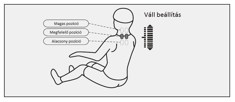 9. Talpmasszázs 10. Vállmagasság beállítása 11. Háttámla emelése és lábtartó leengedése 12. Háttámla leengedése és lábtartó emelése 13. Légnyomás intenzitásának beállítása 14.