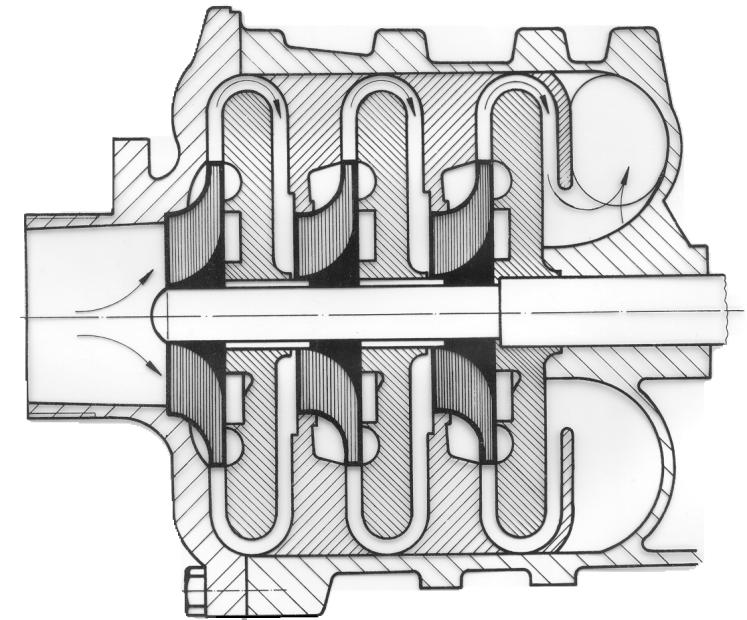 3.2. Többfokozatú (többlépcsős) örvényszivattyúk A többfokozatú (többlépcsős) örvényszivattyúkat olyan nyomások létrehozására alkalmazzák, amelyeket egyfokozatú szivattyúval már nem lehet jó