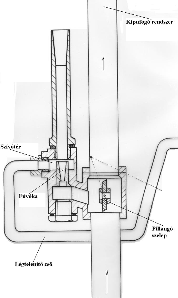 27. ábra Gázsugár légtelenítő 6. A tűzoltóságnál alkalmazott szivattyúk jellegzetességei 6.1.