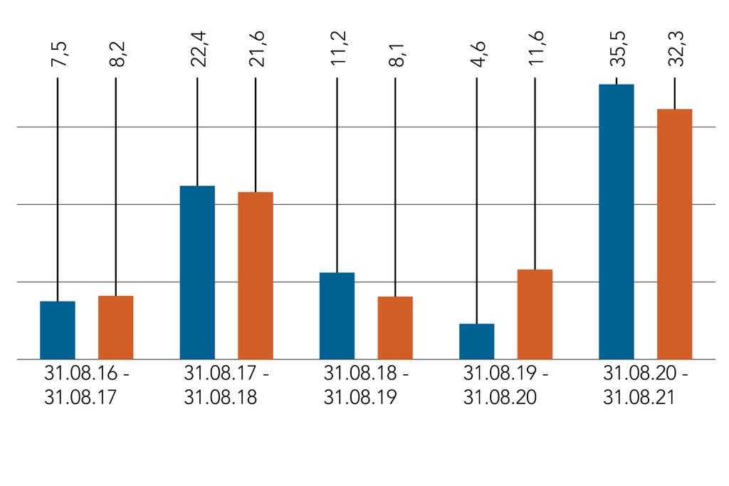 A múltbeli teljesítmény nem ad megbízható előrejelzést a jövőbeli eredményeket illetően. Az alap hozamát befolyásolhatják a devizaárfolyamok ingadozásai.