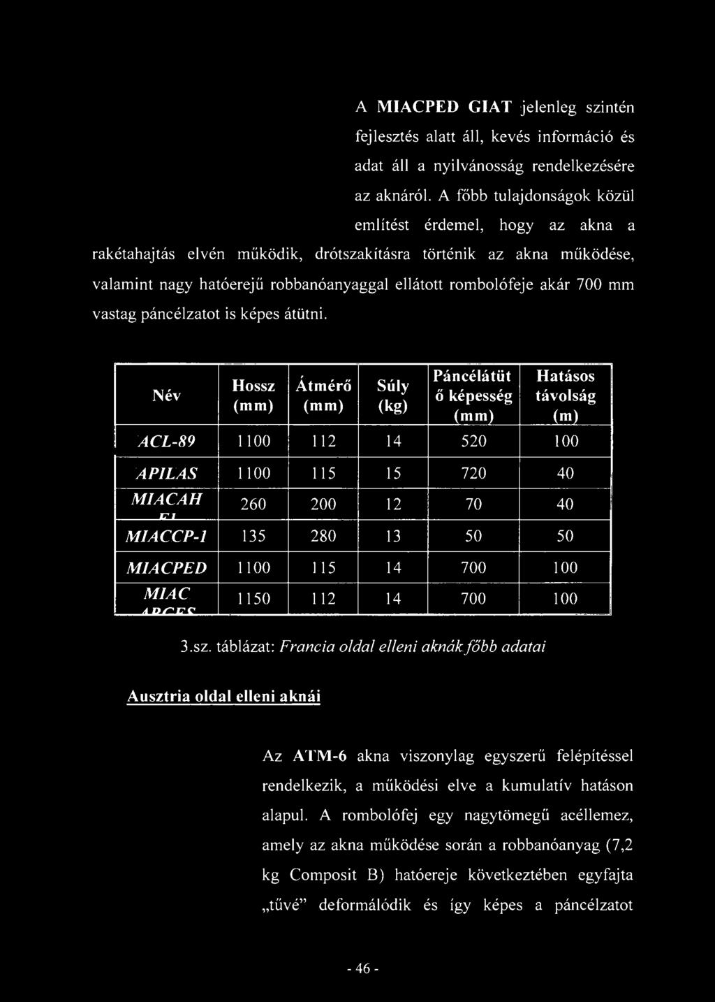 A MIACPED GIAT jelenleg szintén fejlesztés alatt áll, kevés információ és adat áll a nyilvánosság rendelkezésére az aknáról.