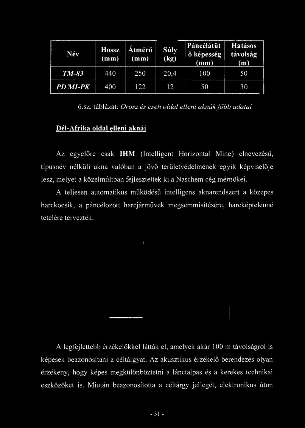 Név Hossz 