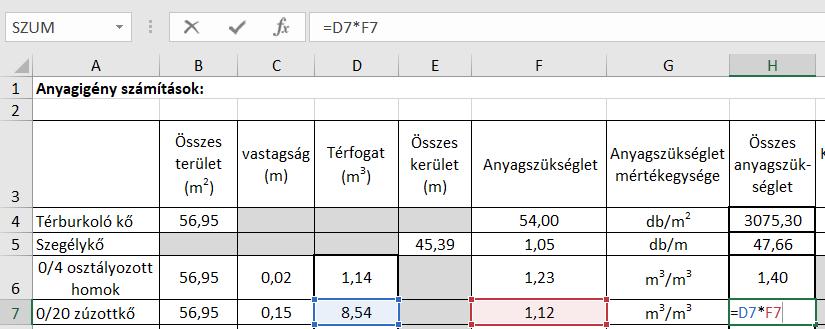 zúzottkő beton 112.