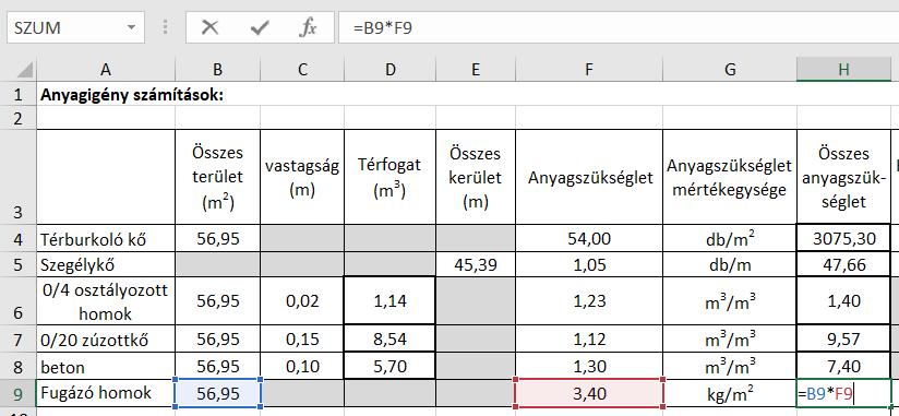 kiszerelési egységben megadott anyagszükségletet az összes