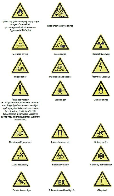 Figyelmeztető jelek (123. ábra, 124. ábra): alakja háromszög, fekete piktogram sárga alapon, fekete szegély. A sárga szín a jel felületének legalább 50%-át teszi ki. 123.