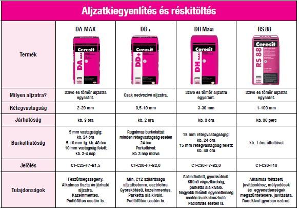 anyagok vezetőképes előkenő anyagok vezetőképes ragasztók