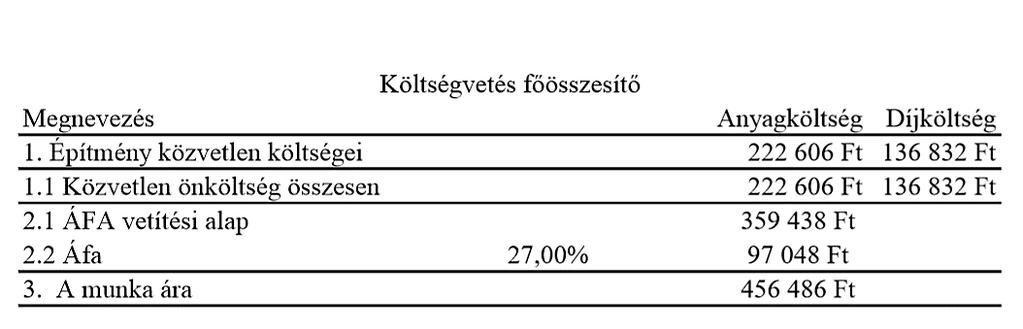 A kivitelezési munkák árának meghatározásakor, a tervezett tényleges költségeken felül járulékos munkahelyi költségekkel is kell számolni a díjszámításkor.