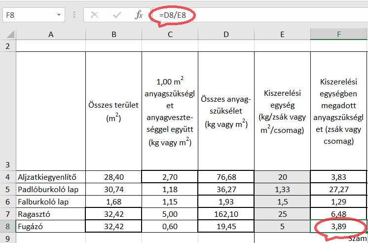 A kiszerelési egységben megadott összes anyagszükséglet az összes anyagszükséglet és a kiszerelési