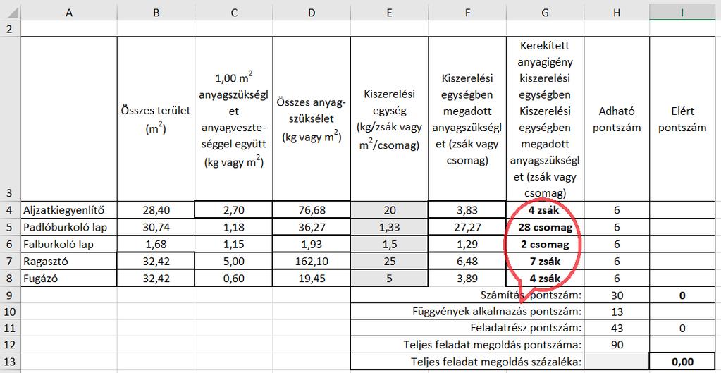 ábra) Ezt megadhatjuk a képen látható képlettel vagy függvény alkalmazásával is. 96.