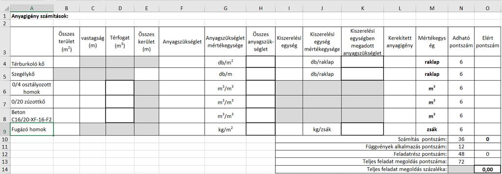 Megjegyzés: A vastag kerettel ellátott cellákban használjon függvényeket! Minden helyes függvény vagy művelet beírása 1 pontot jelent! 2.Feladat 2. munkalap 99. ábra 2.