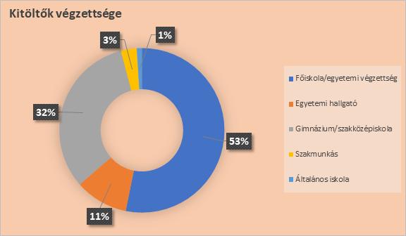 A kutatásban való részvételre várandósságuk első trimeszterében járó anyákat vontunk be. Kizárási kritérium a pszichiátriai kezelésben való érintettség volt.