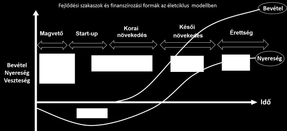 Közös technológiafejlesztést célzó "Stratégiai szövetségek, strategic alliances", vagy Kutatásfejlesztési együttműködések, research and development cooperations : a licencforgalmon túlmutató