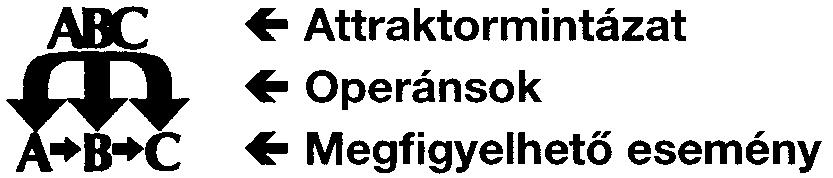 Ez az úgynevezett determinisztikus lineáris sorrend olyan, mint amikor a biliárdgolyók sorban ütköznek egymással. Az ebből fakadó feltevés pedig az, hogy A okozza B-t, B okozza C-t.