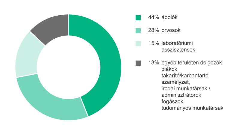 TŰSZÚRÁSOS SÉRÜLÉSEK Magas rizikójú sérüléseknek kell tekintenünk,