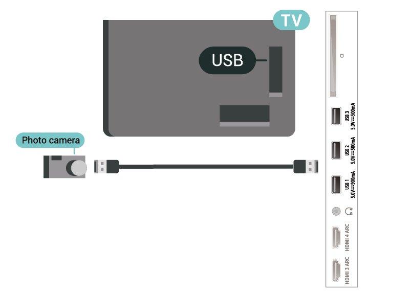 Abban az esetben, ha a fénykép felbontása magasabb, a TV csökkenti a felbontást Ultra HD-ra. Ultra HD-nál nagyobb natív felbontású videó lejátszására nem ad lehetőséget egyik USB-csatlakozás sem.