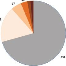 (2015) hét színezeti kategóriába sorolták be az egerészölyveket (3. ábra), közel 7000, főképp Északnyugat-Európában megfigyelt példány alapján.