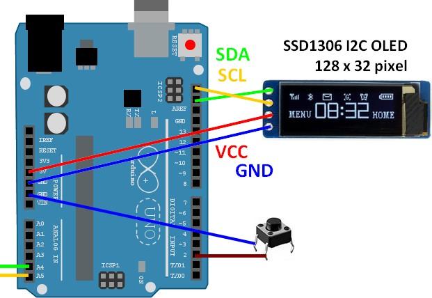 ssd1306_robothangolo.ino A robotunkat egészítsük ki egy SSD1306 vezérlőjű I2C kijelzővel Kössünk egy nyomógombot a D2 bemenet és a GND közé!