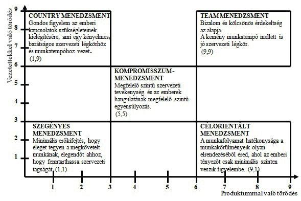 Vezetési gyakorlat 2.