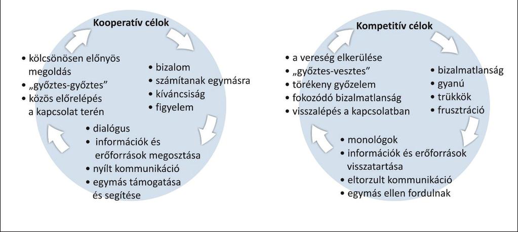 Konfliktuskezelés 2.