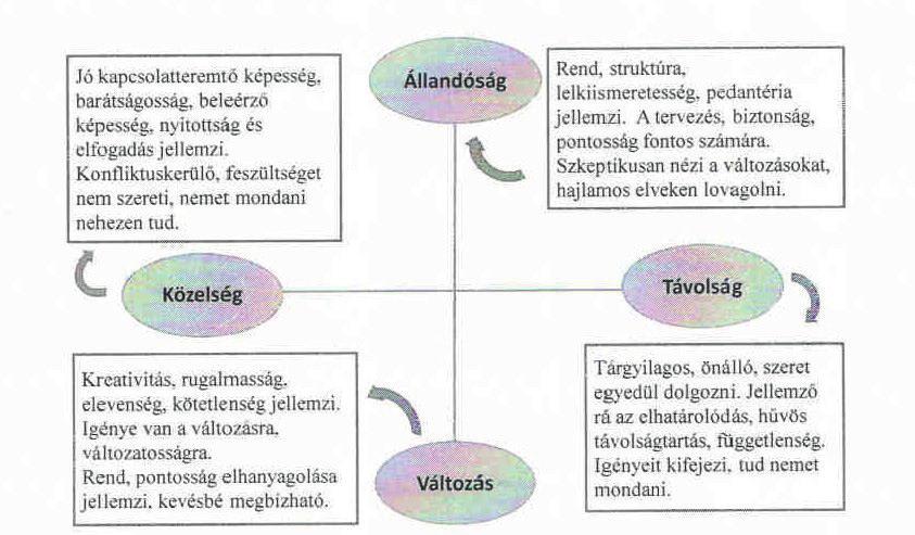 Vezetési gyakorlat 4.3.2.