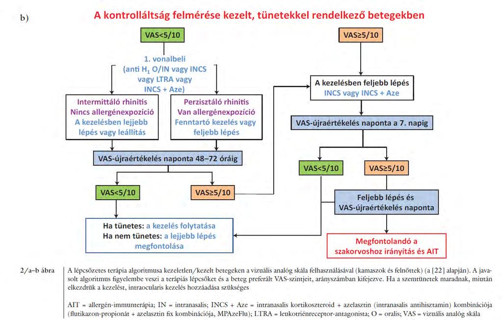 Kötelező szintentartó