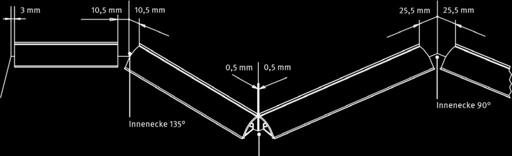 Kanyarok 2 mm-es 0,5 mm 0,5 mm 25,5 mm 25,5 mm 0,5 mm 0,5 mm Alapprofil max.