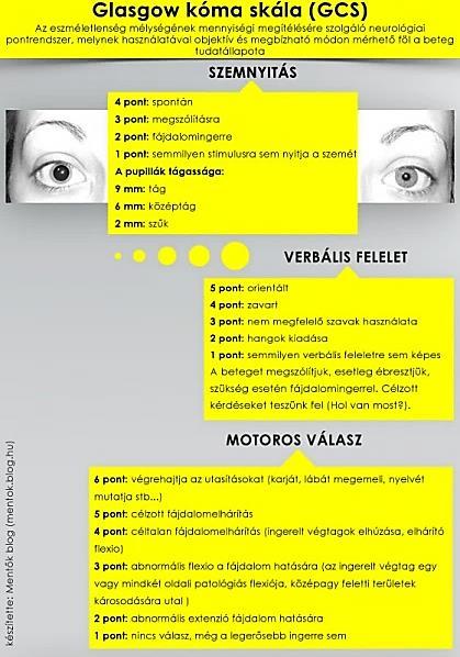 Testhőmérséklet: Gyakori hiba, hogy leesik a betegről (pl. szobahőmérsékletet mutat), ilyenkor az érzékelő ellenőrzése, visszahelyezése szükséges ráragasztani a beteg bőrére.