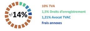 Ces frais comprennent : la tva, l enregistrement de l acte, les frais d avocat, et les frais annexes (notaire, registre, timbre fiscaux ) Bien de