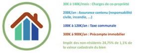 Cette somme comprend les impôts (précompte immobilier et impôt des non résidents), mais également les frais récurrents tels que les charges de