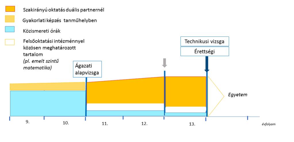 OKLEVELES