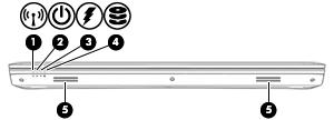 Elölnézet Részegység Leírás (1) Vezeték nélküli eszközök jelzőfénye Világít: Egy beépített vezeték nélküli eszköz, például egy vezeték nélküli helyi hálózati (WLAN-) eszköz és/vagy egy Bluetooth
