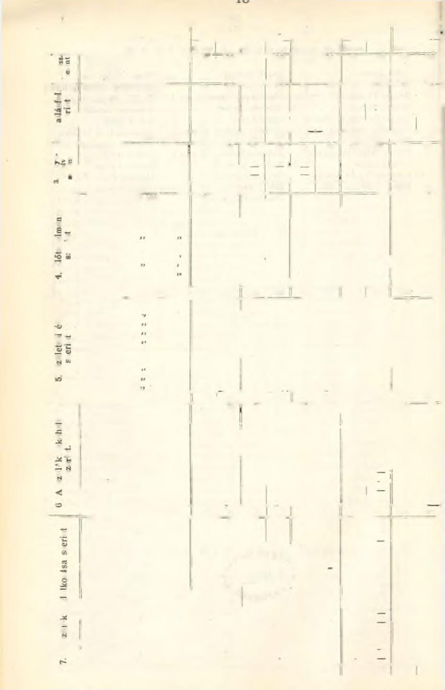 Fontosabb statisztikai adatok az intézőt osztá ly o zott rendis tanulóiról az 1921 22. iskolai év v i l i n. Az sztályozott 1. évi. II évf III. évf évi. Ö sszesen I V.