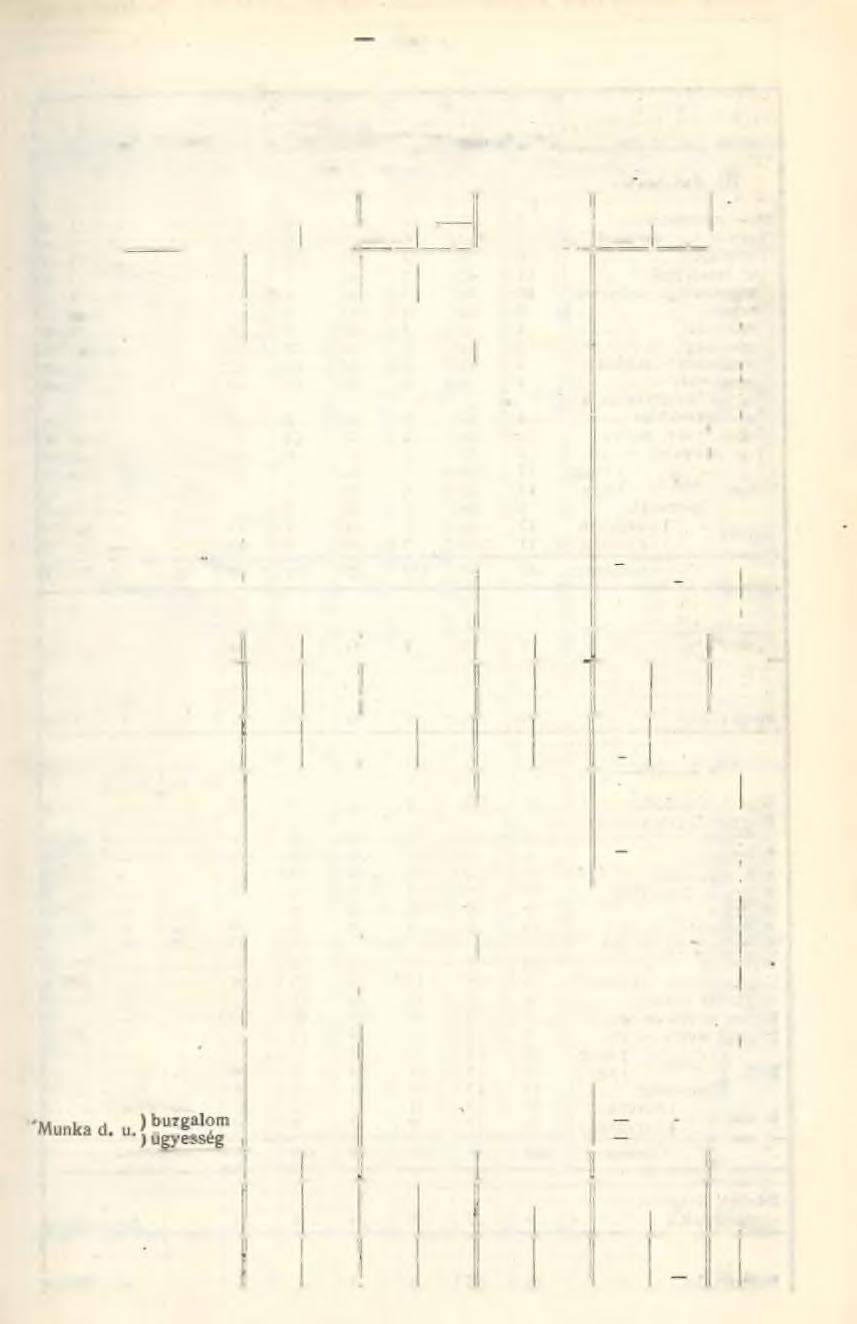 19- Kimutatás az osztályozott rendes tanulók tanulmányi előmeneteléről és magaviseletéről évfolyamonként és tantárgyanként az 1921/22. isk. évvég én. I. Évfolyam.