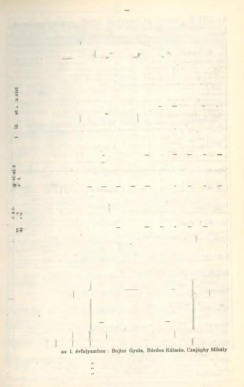 - 21 Összefoglaló kimatatás az osztályozott rendes tanulók tanulmányi előmenetóről ás magaviseletéról az 1921 22. iskolai áv végén. Az osztályozott rendes tanulók megoszlása I. évf II. év III. évf. IV.