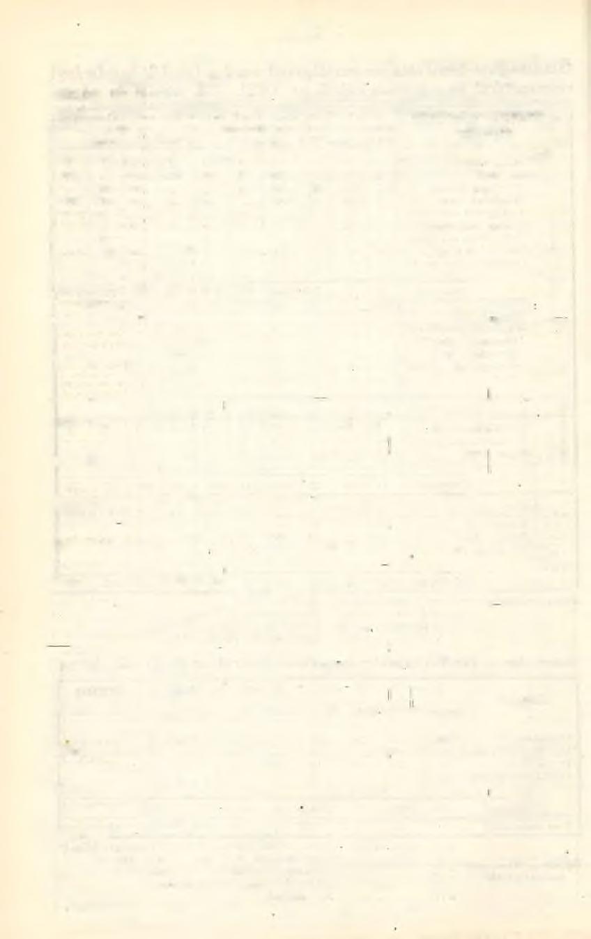 - 22 - A z 1921-22. iskolai év folyamán tartott magánvizsgálatok. A magánvizsgálatok a 