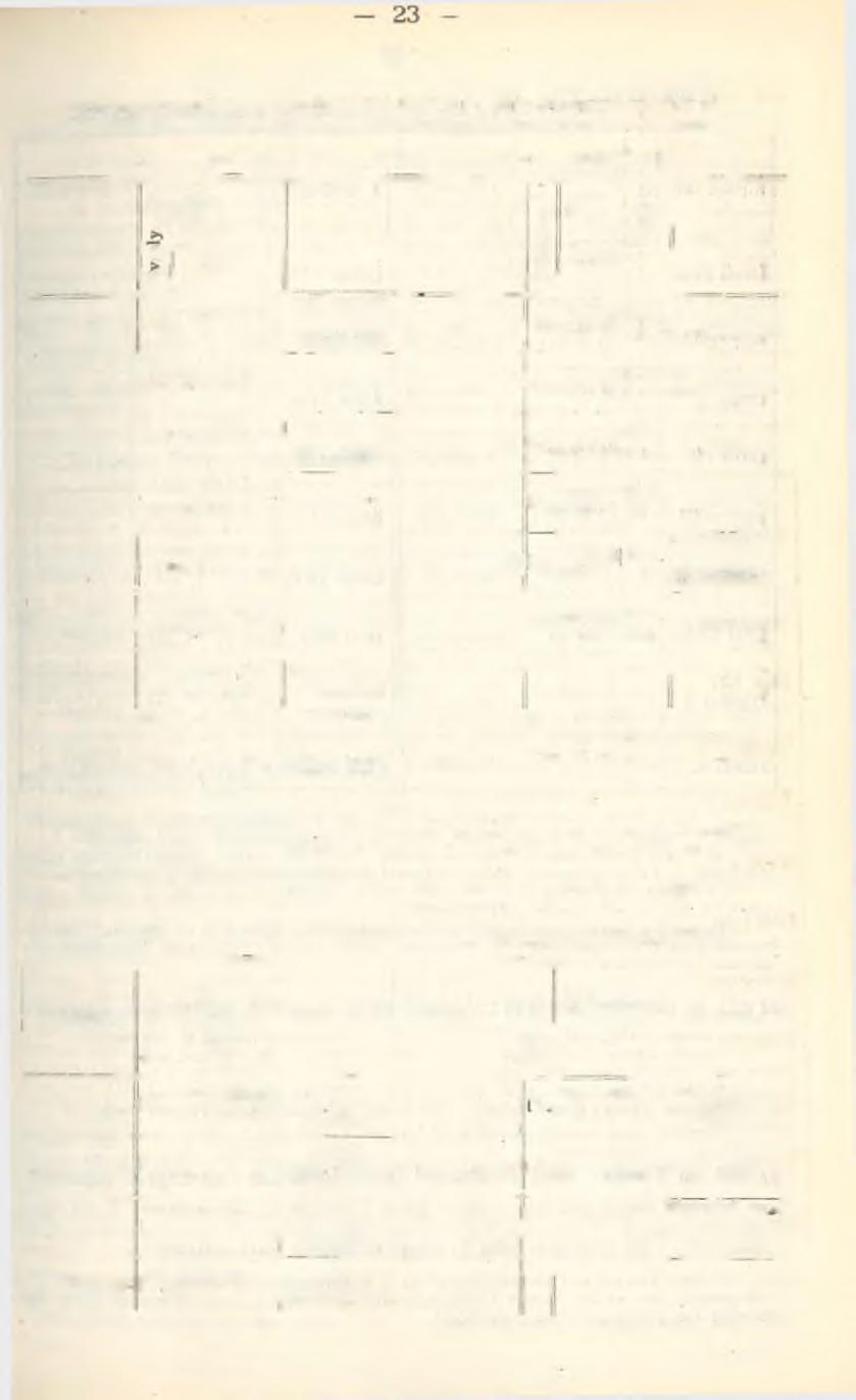 A javító magánvizsgálatokat 1921. évi november 21-én tartottuk meg. A vizsgálat elnöke a kir, főig. 624/1921. sz. rend. értelmében dr. Szopkó István polgárm ester-h. úr volt.